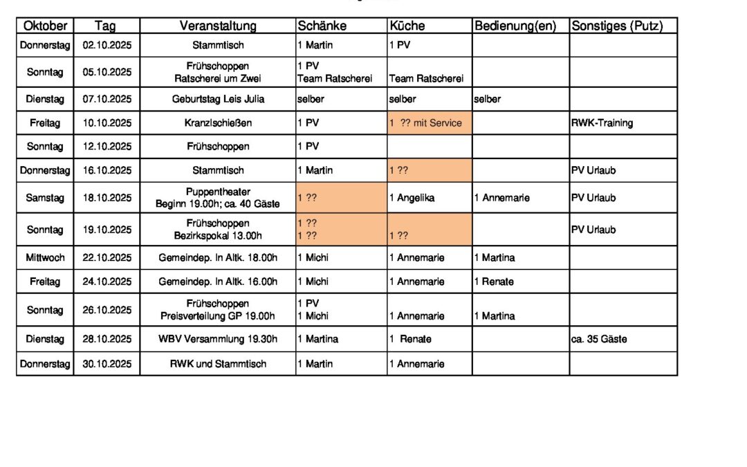 Personalplanung 2025_10_Okt_03