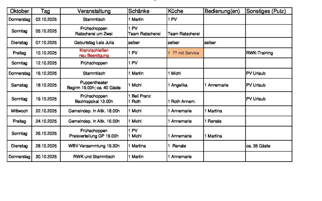 Personalplanung 2025_10_Okt_04