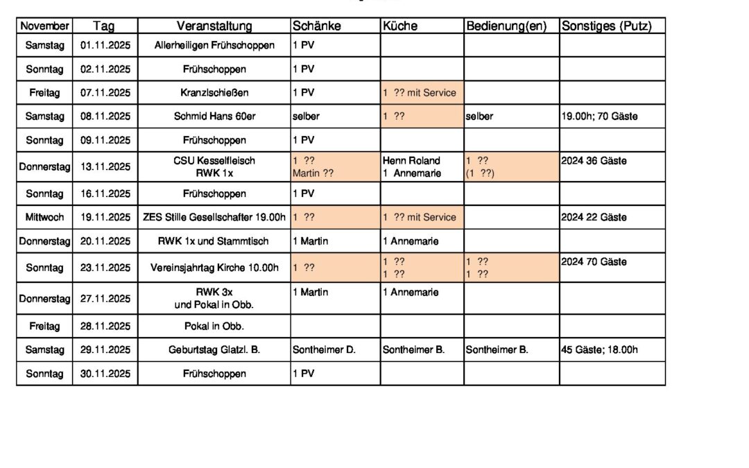 Personalplanung 2025_11_Nov_01