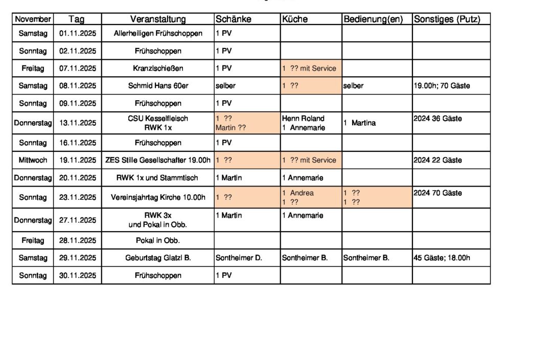 Personalplanung 2025_11_Nov_02