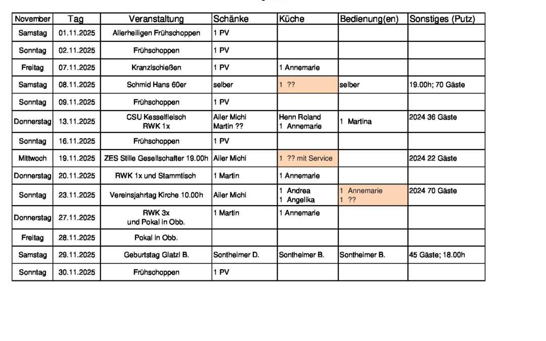 Personalplanung 2025_11_Nov_05
