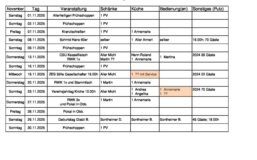Personalplanung 2025_11_Nov_06