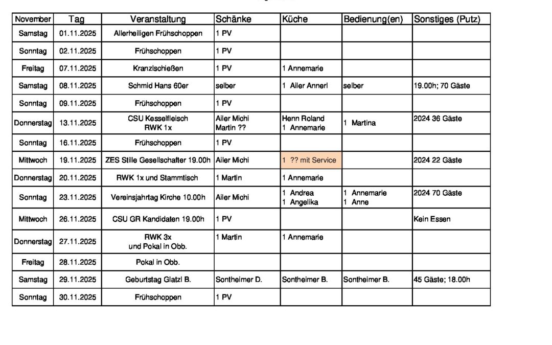 Personalplanung 2025_11_Nov_07