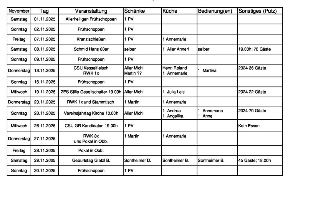 Personalplanung 2025_11_Nov_08