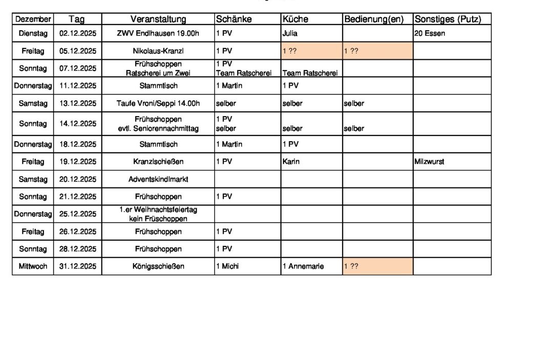 Personalplanung 2025_12_Dez_02
