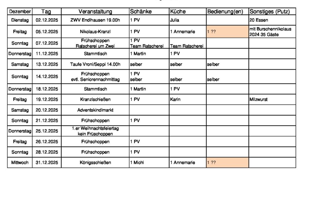 Personalplanung 2025_12_Dez_03