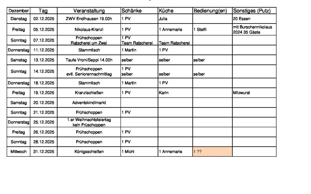 Personalplanung 2025_12_Dez_04