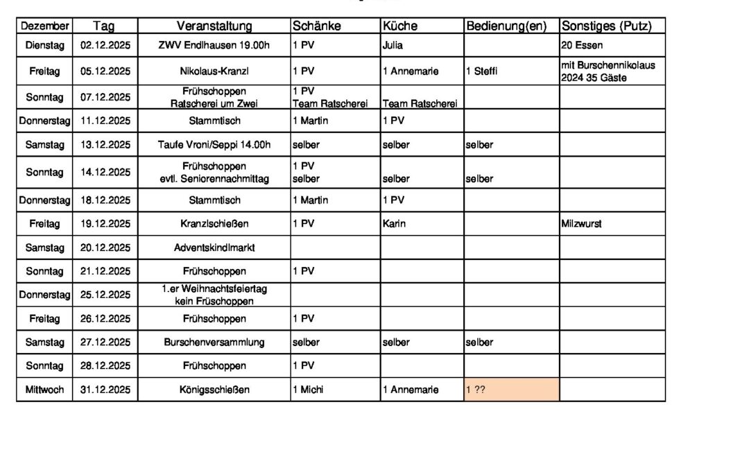 Personalplanung 2025_12_Dez_05