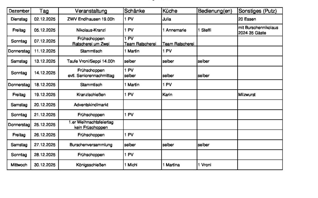 Personalplanung 2025_12_Dez_07