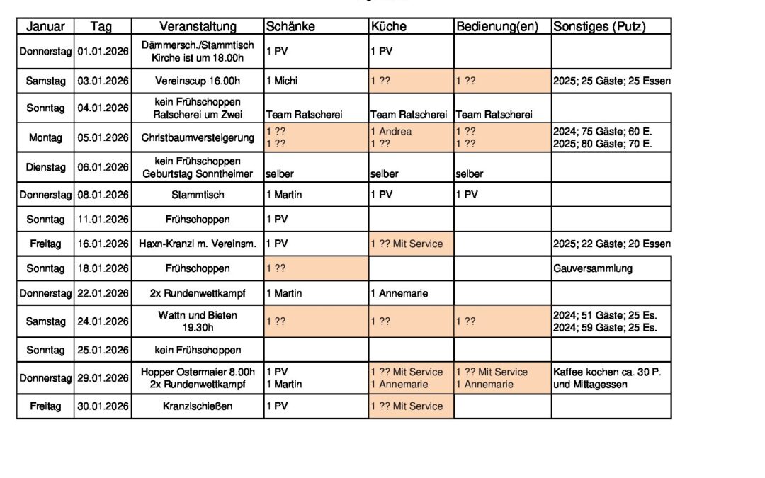 Personalplanung 2026_01_Januar_01