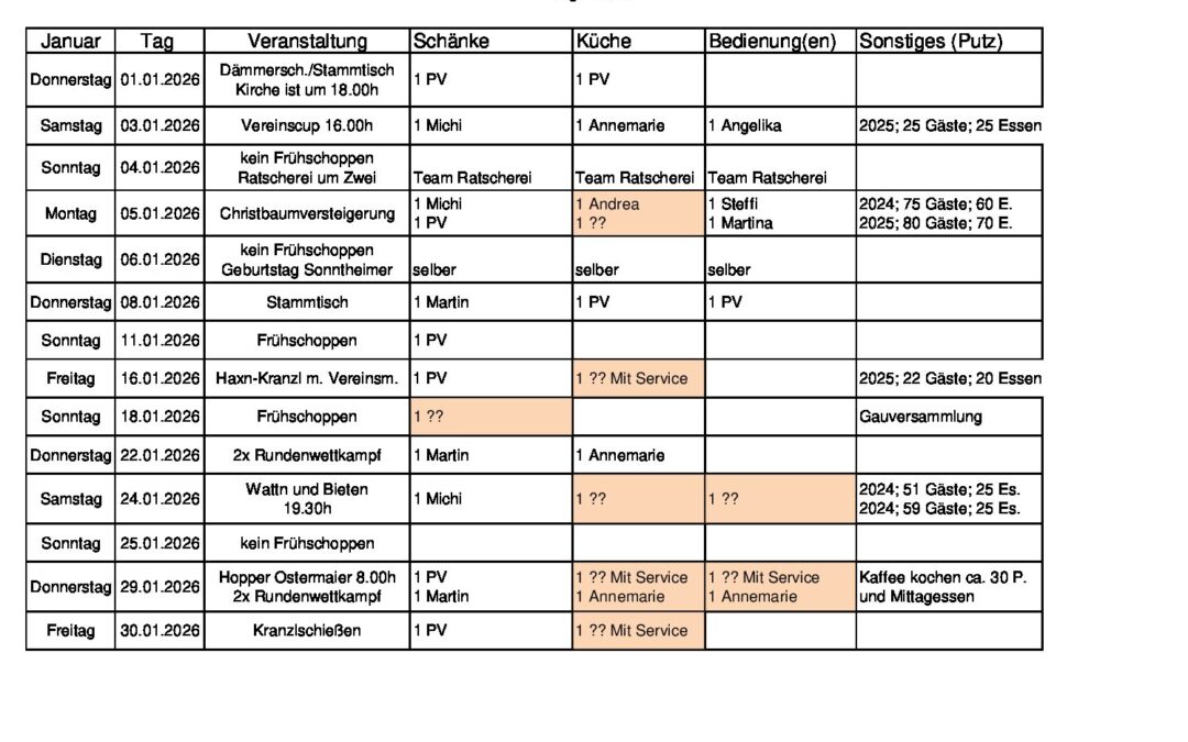 Personalplanung 2026_01_Januar_02