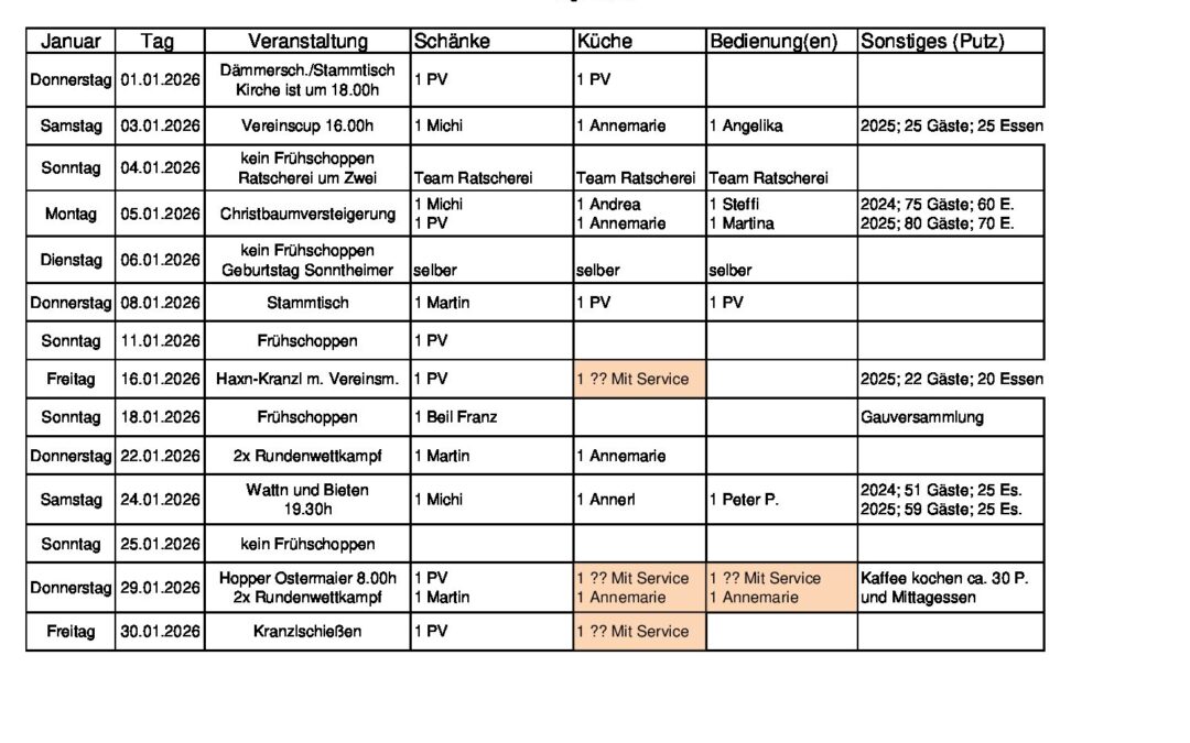 Personalplanung 2026_01_Januar_04