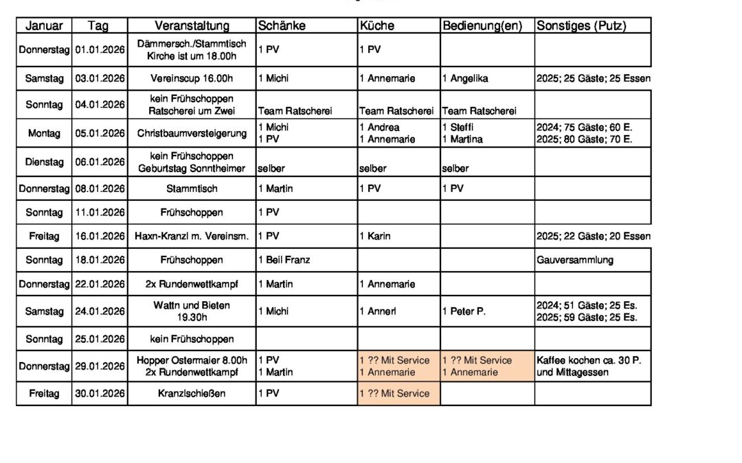 Personalplanung 2026_01_Januar_05