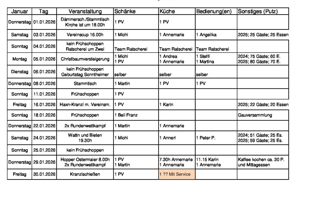 Personalplanung 2026_01_Januar_06