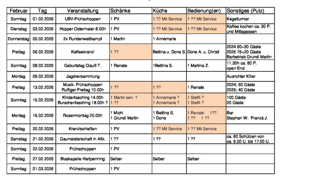 Personalplanung 2026_02_Feb_02
