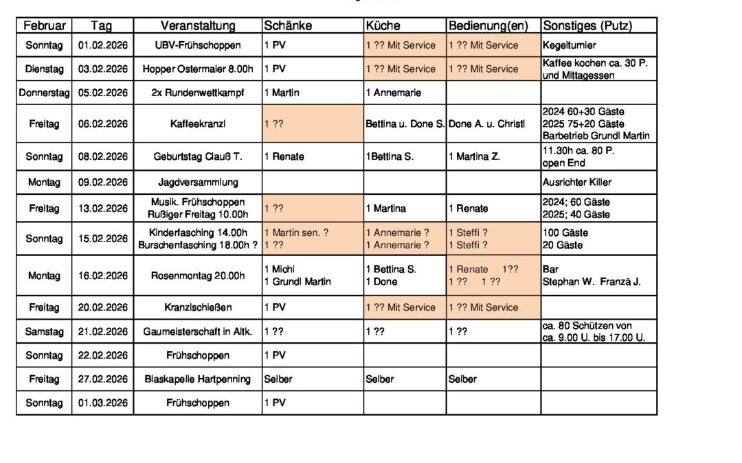 Personalplanung 2026_02_Feb_03