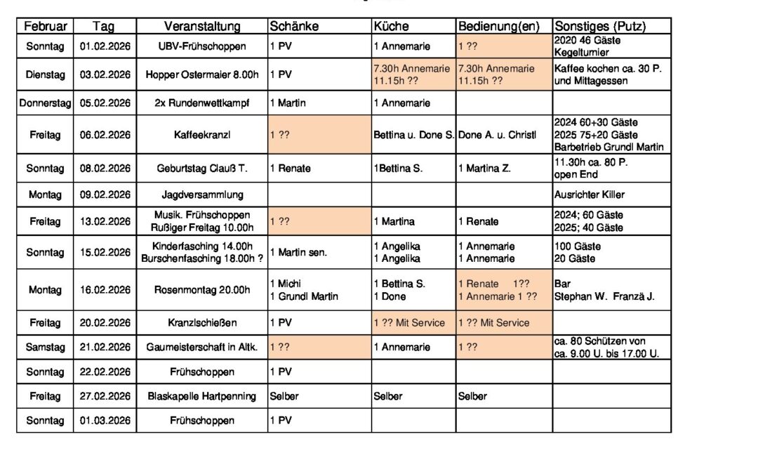 Personalplanung 2026_02_Feb_04