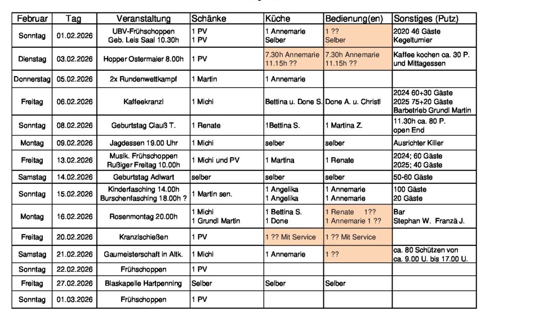 Personalplanung 2026_02_Feb_06