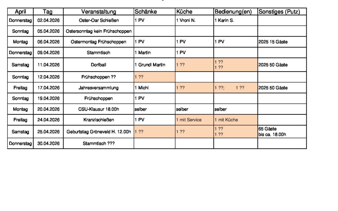 Personalplanung 2026_04_April_02