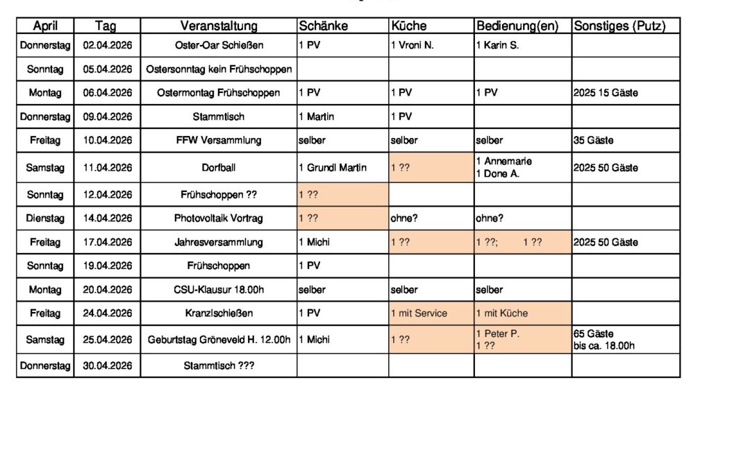 Personalplanung 2026_04_April_05