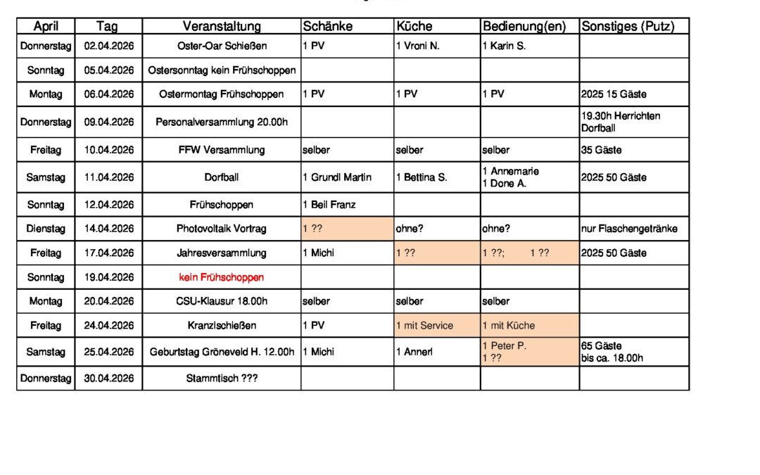 Personalplanung 2026_04_April_06