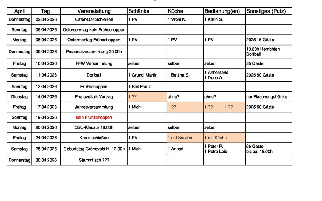 Personalplanung 2026_04_April_07