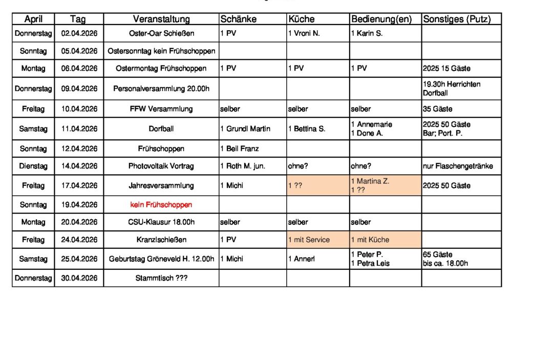 Personalplanung 2026_04_April_09