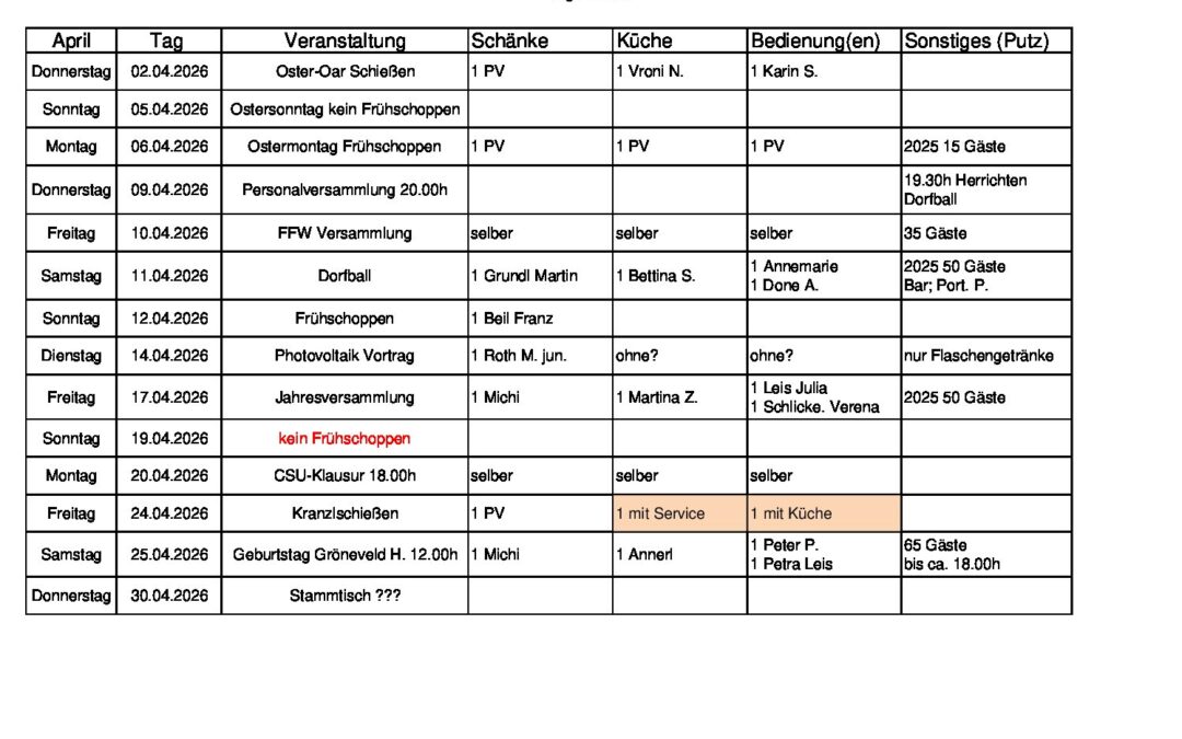 Personalplanung 2026_04_April_10