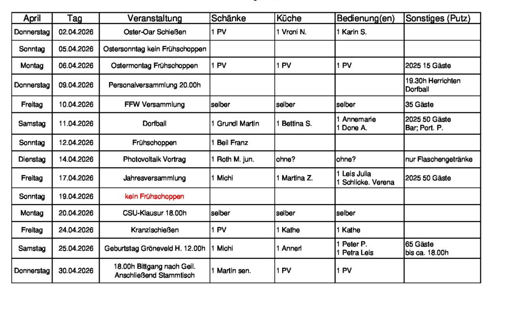 Personalplanung 2026_04_April_11