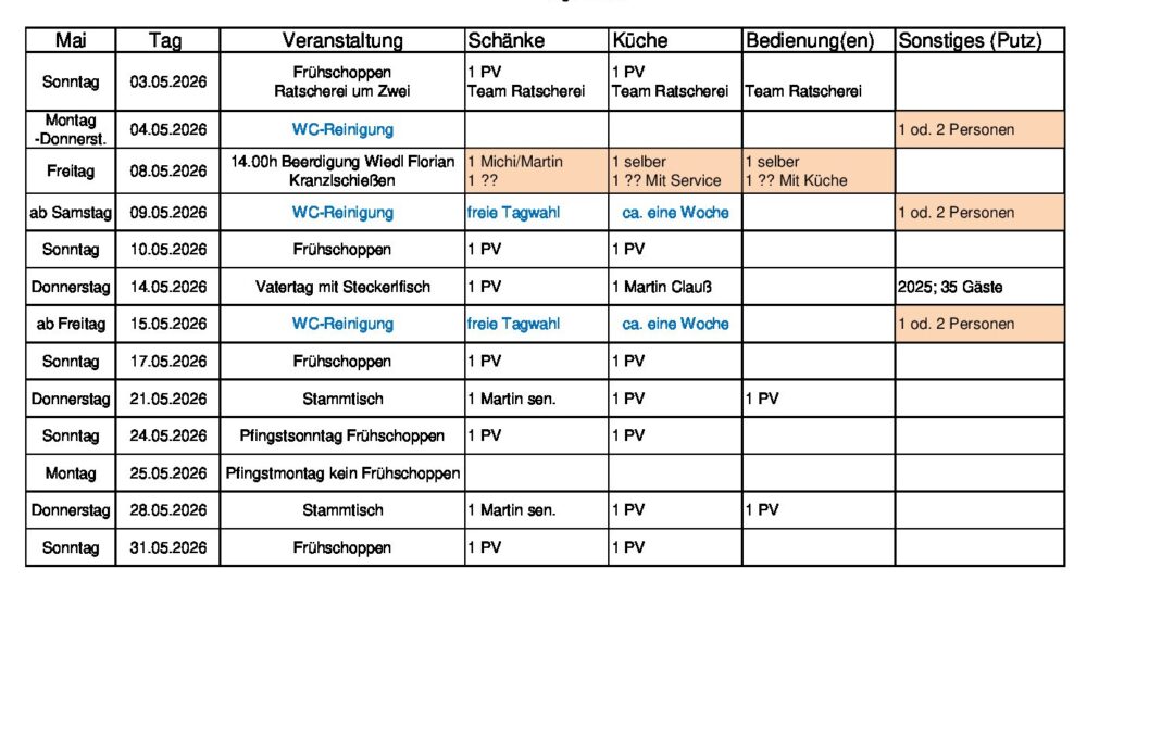 Personalplanung 2026_05_Mai_03