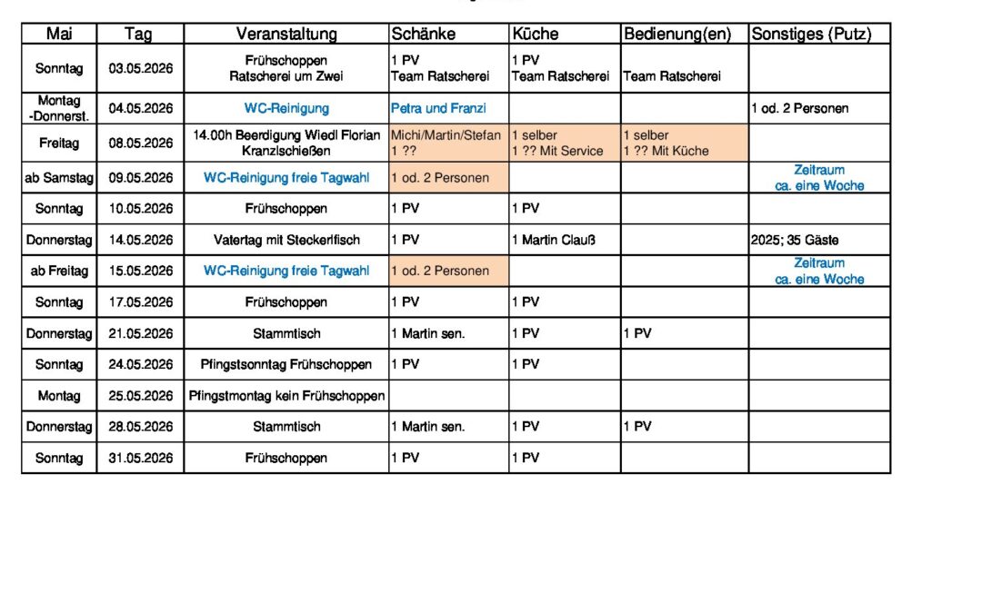 Personalplanung 2026_05_Mai_04