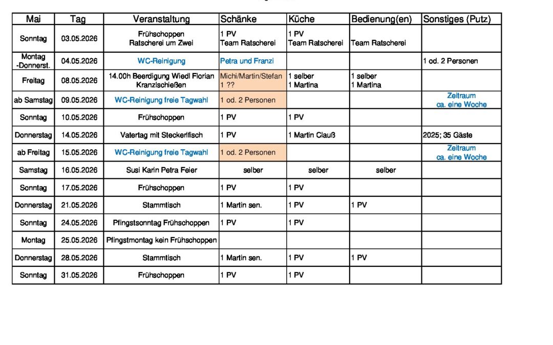 Personalplanung 2026_05_Mai_05