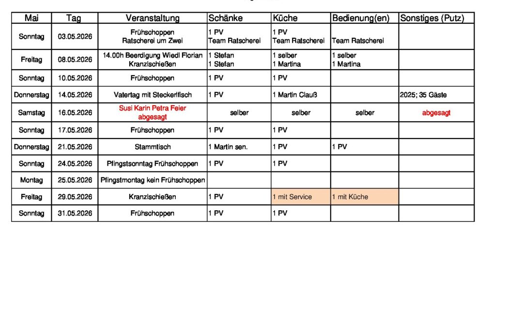 Personalplanung 2026_05_Mai_06
