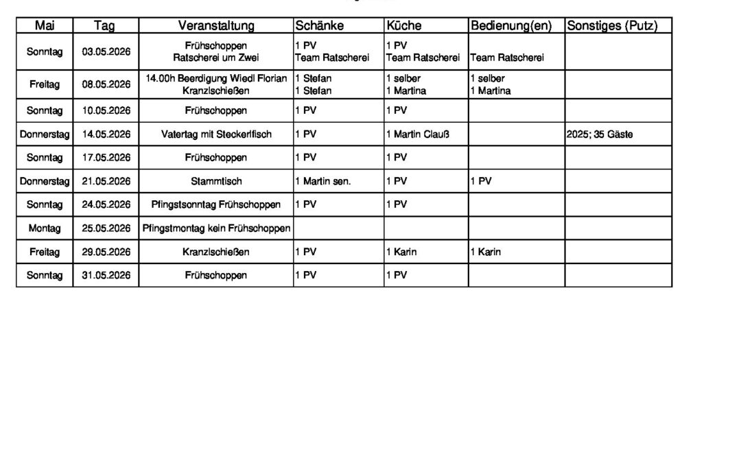 Personalplanung 2026_05_Mai_08