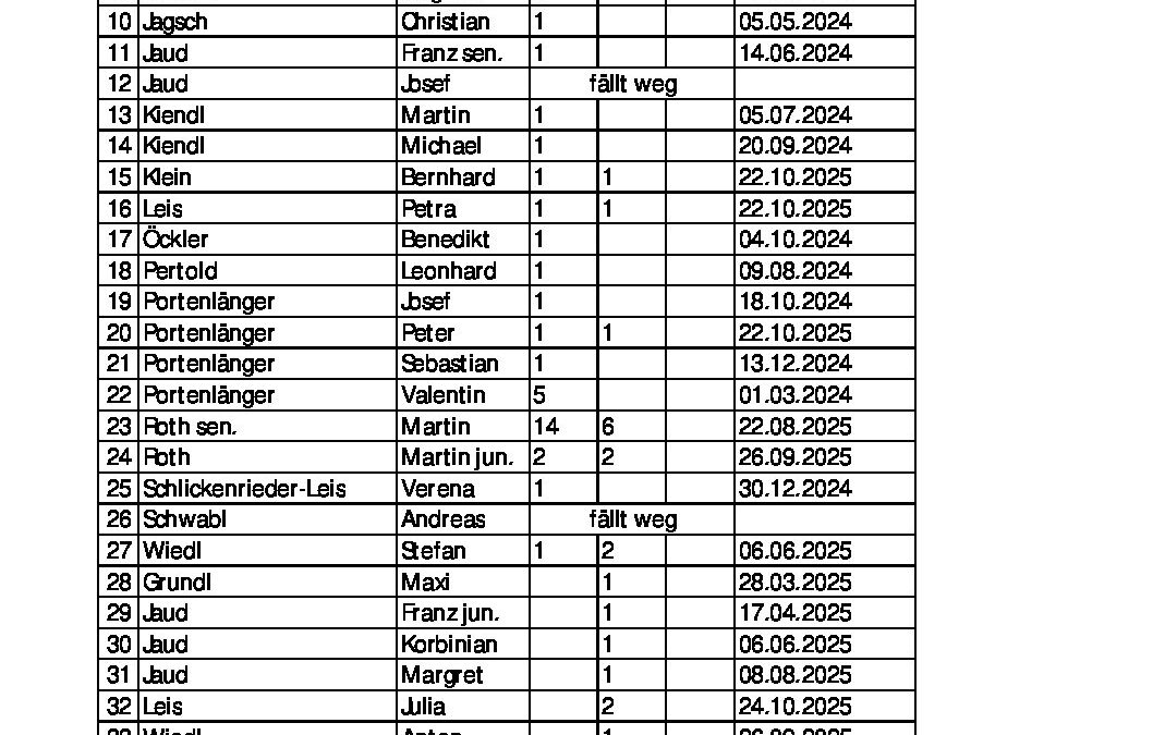 Standaufsichten ab 2024 Email und Einsätze_03