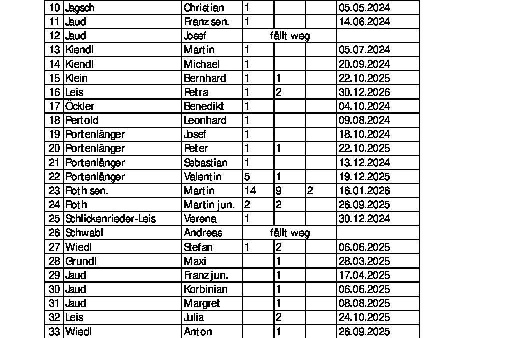 Standaufsichten ab 2024 Email und Einsätze_04